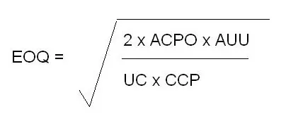 This image shows the equation for figuring out EOQ, or Economic Order Quantity